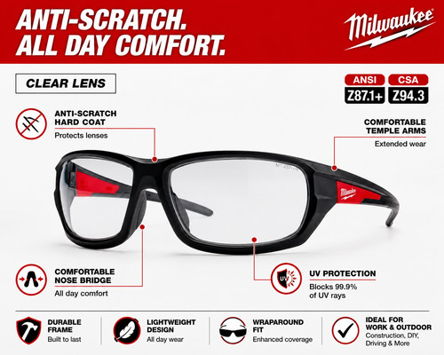 Milwaukee clear safety glasses - safety,